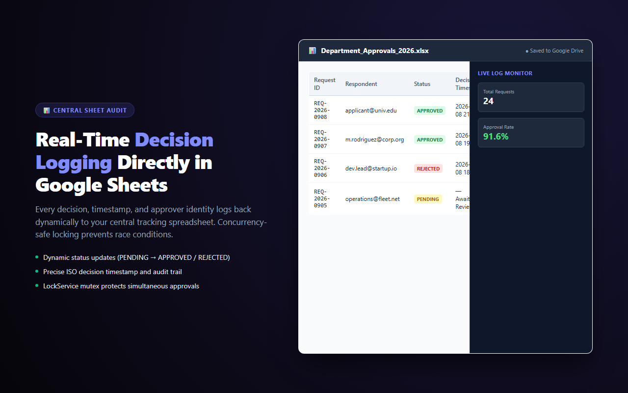 ApprovalWorkflow Local — real-time decision logging to Google Sheets