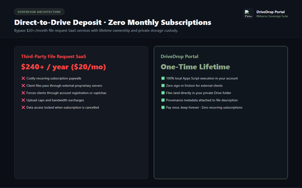 DriveDrop Portal — direct-to-Drive deposit and lifetime license