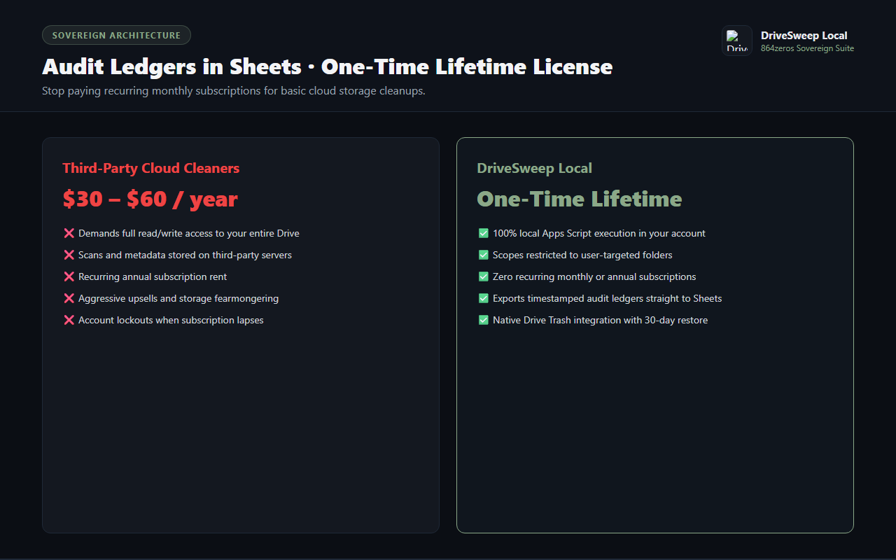 DriveSweep Local — detailed Google Sheets audit ledger and lifetime ownership