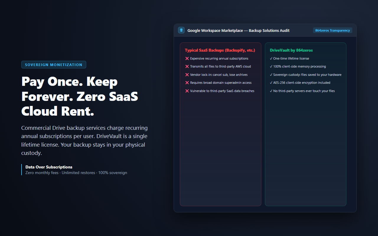 DriveVault — one-time lifetime license vs recurring SaaS subscriptions