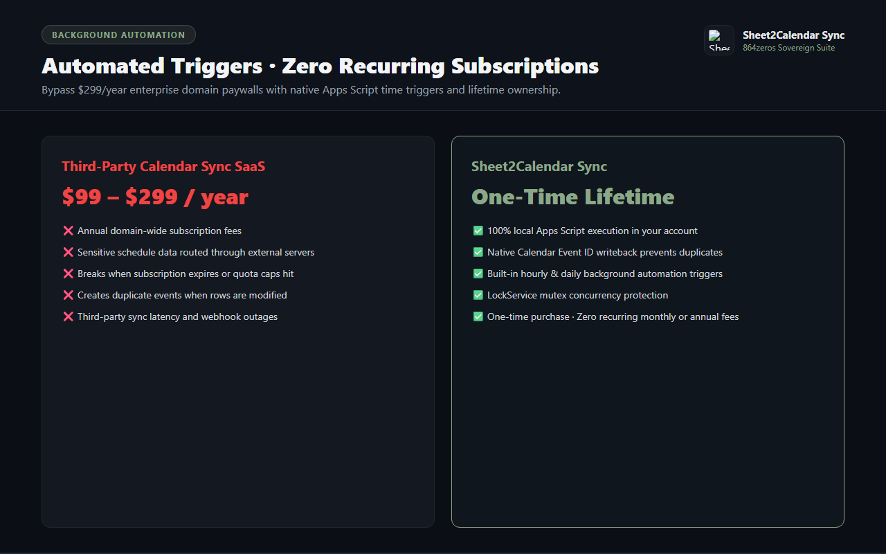 Sheet2Calendar Sync — background automation triggers and lifetime license