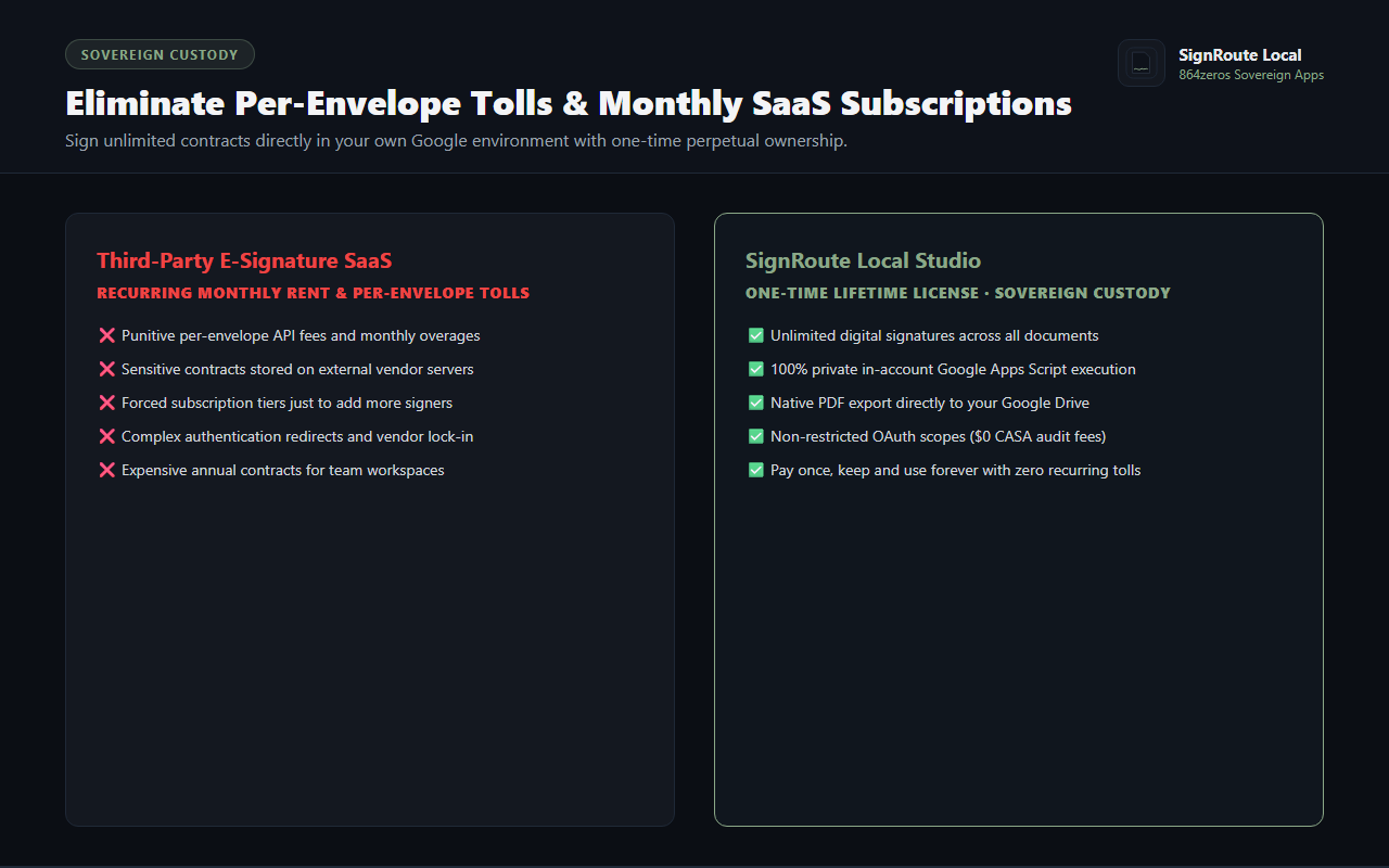 SignRoute Local — zero envelope fees and sovereign custody vs SaaS e-signature platforms